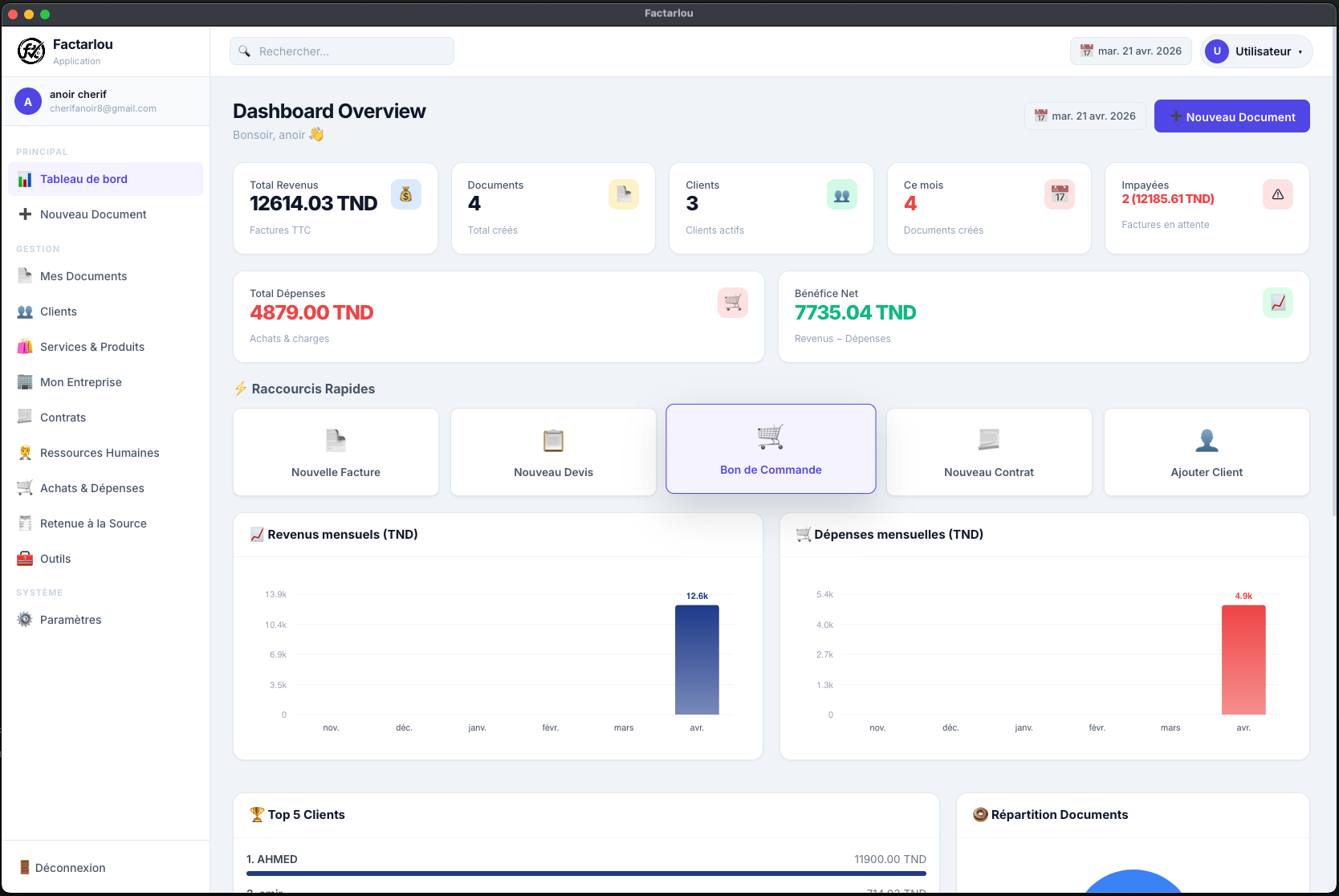 Factarlou Dashboard Overview